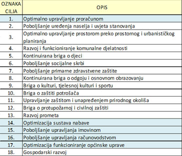 Strateški ciljevi, misija i vizija Općinske uprave